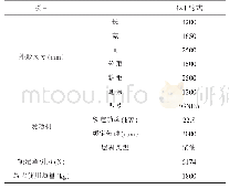 《表1 底盘的基本参数：高地隙喷药机液压底盘的设计与试验》