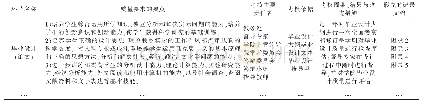 《表5 主要教学环节的质量要求（部分）》