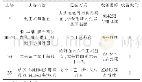 《表1 末端传动壳体原加工工艺过程》