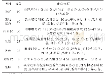 表2 面条感官评定标准：红枣枸杞营养挂面的研制