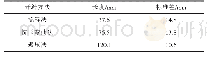表2 不同开纤方法对竹纤维的长度影响表