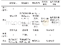 表2 通信帧格式：基于物联网的多通道网关融合技术研究