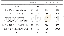 《表4 农村独生子女意外给家庭带来的影响》