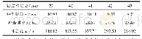 《表3 冲击活塞压力作用面积仿真结果》