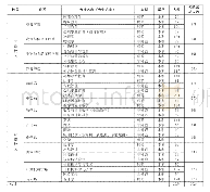 表1：广东第二师范学院2019届毕业生情况一览表