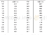 《表6 1990-2014年广西人口情况表》
