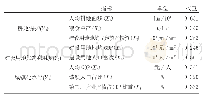 《表1 三大系统的耦合协调度评价指标体系》