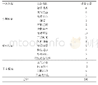 《表1 旅游厕所用户体验感受评价指标体系》