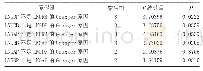 《表5 LNURB、LNGAP和LNGDP的格兰杰因果检验》