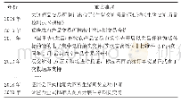 《表2 我国生猪期货发展历程》