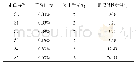 《表2 钙镁调理剂的投放量》
