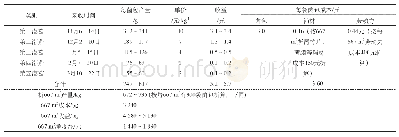 《表2 平菇覆土栽培产量与成本效益分析》