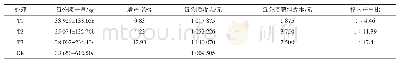 《表2 不同施用量的鱼优蛋白对草莓产量的影响》