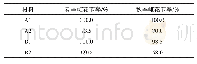 《表3 各材料雌花节率统计》