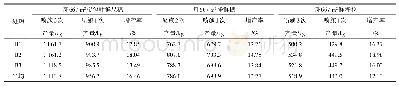 表5 喷施芸乐收2次与1次的增产效果
