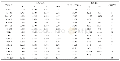 表3 16个小麦品系的产量比较