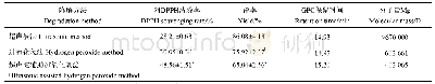 《表3 3种降解方法的抗氧化作用和降解能力》