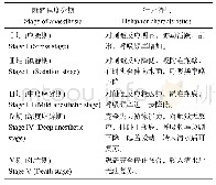 表1 四川华吸鳅麻醉程度的分期