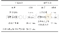 《表2 传统课堂时间与翻转课堂的课上时间对比[31]》