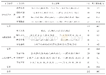 《表3 30年来中国能源扶贫政策工具统计》