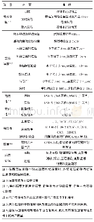 《表1 深圳市北斗地基增强系统技术指标》