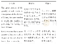 表3《国富论》原文与郭、杨译本部分高频特征词翻译示例