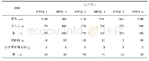 《表5 混合固相材料泥浆砂土混合液配制》