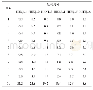 《表6 混合固相材料每层泥浆悬浮砂土的质量》