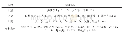 《表1 调研基础数据：基于学习感知价值的高职教育质量提升策略》