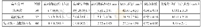 表1 不同病理分型的超声影像比较[N(n%），]