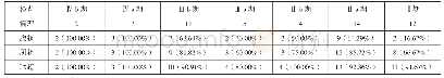 《表3 不同检查方法的诊断分期比较[N(n%)]》