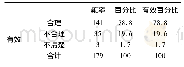 表8:出监教育合理期限(临释人员)