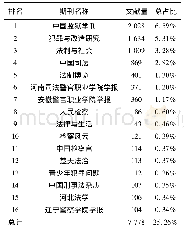 表1:收录文献量超百篇的期刊列表