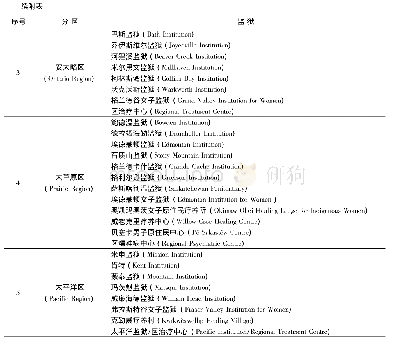 《附表:加拿大联邦监狱一览表》