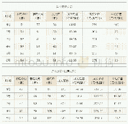 《表1 2019年江苏售电市场月度交易情况》