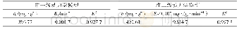 表3 PACF吸附动力学模型拟合参数表