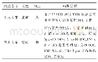 《表3 试验结果比较分析：软错误缓解动态部分可重构的抗单粒子方案》