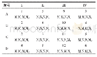 《表5 16种具有不同结构和原料组合特征的试样》