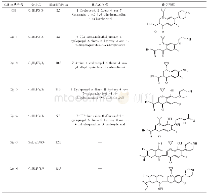 《表2 环丙沙星及其转化产物的分子式、IUPAC命名、化学结构及保留时间》