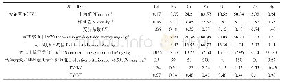 《表4 新民蔬菜基地土壤重金属含量的统计特征值》