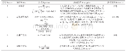 《表4 间接法测通风量的相关方程式》