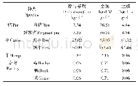 《表1 海南省畜禽产排污系数》