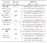 《表1 待测基因引物序列：转基因斑马鱼在镉免疫毒性研究中的应用》