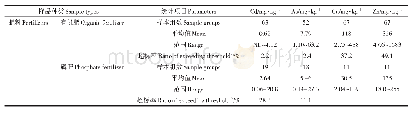 表6 设施菜田投入中肥料重金属含量