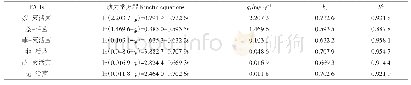 表1 白腐真菌吸附PAHs的动力学参数