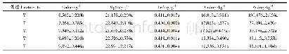 《表5 Se与AMF对Cd胁迫下人参菜矿质元素含量的影响》