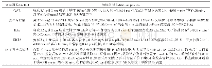 表1 土壤Cd有效态提取操作过程