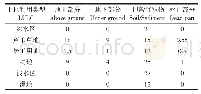 《表1 不同土地类型4种碳库碳密度值（t·hm-2)》