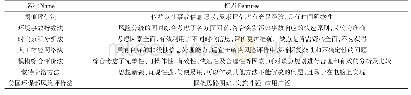 《表2 突发水污染事件定量评价方法及特点》