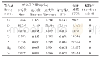 《表1 1 玉米籽粒中重金属含量及超标率》